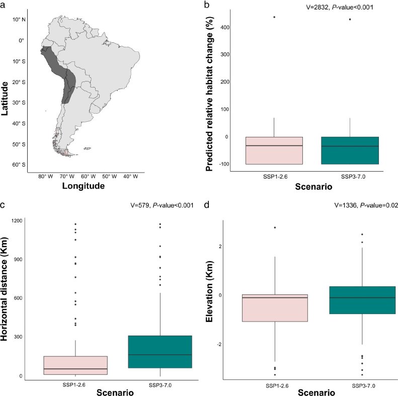 Figure from Divergent responses of endemic and non-endemic plant species to climate change in South American Lomas ecosystems